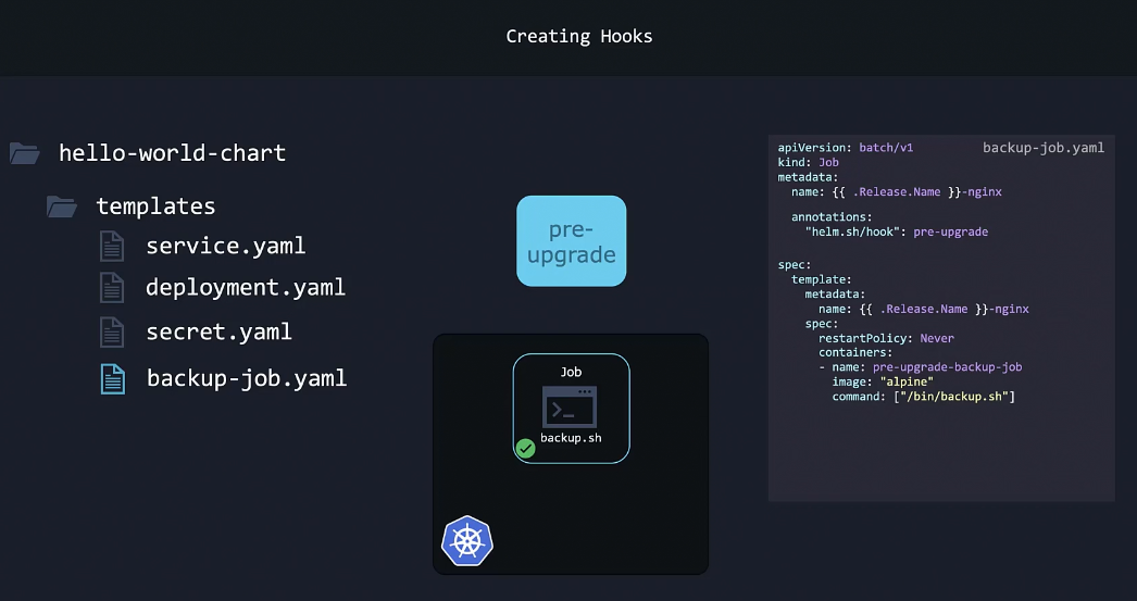 helm-hooks-sample.png /k8s/helm-hooks-sample.png