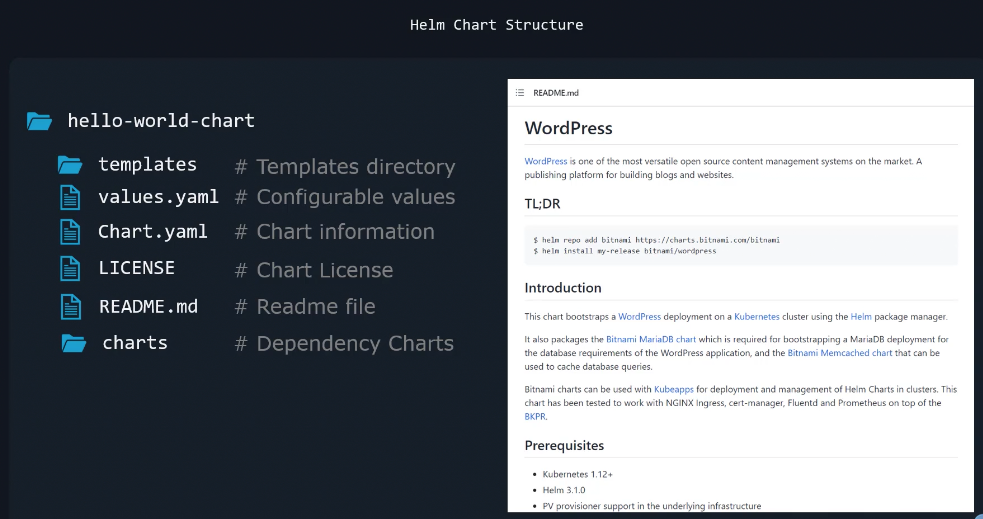 helm-structure.png /k8s/helm-structure.png